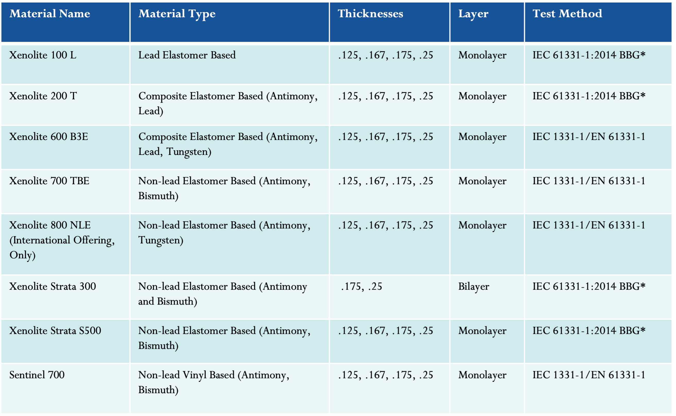 fgrewr Protective Material Guide